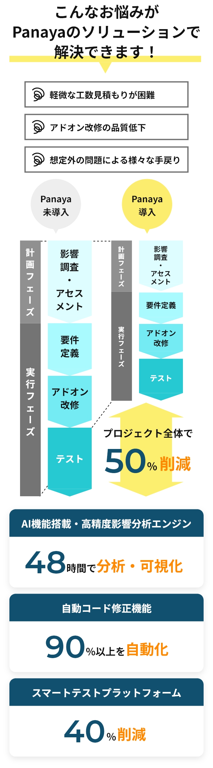 こんなお悩みがPanayaのソリューションで解決できます！