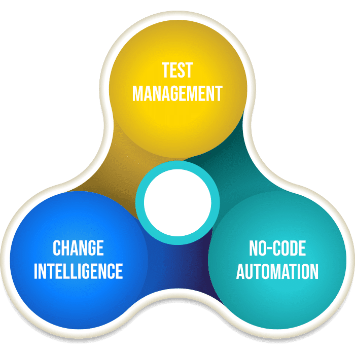 SFDC Spinner